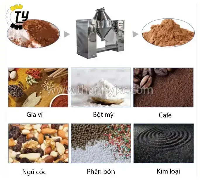Máy Trộn Hình Nón Đôi 100L TND100