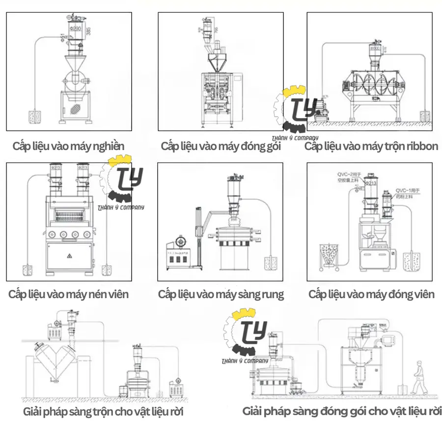 Máy Cấp Liệu Chân Không 1200Kg/H