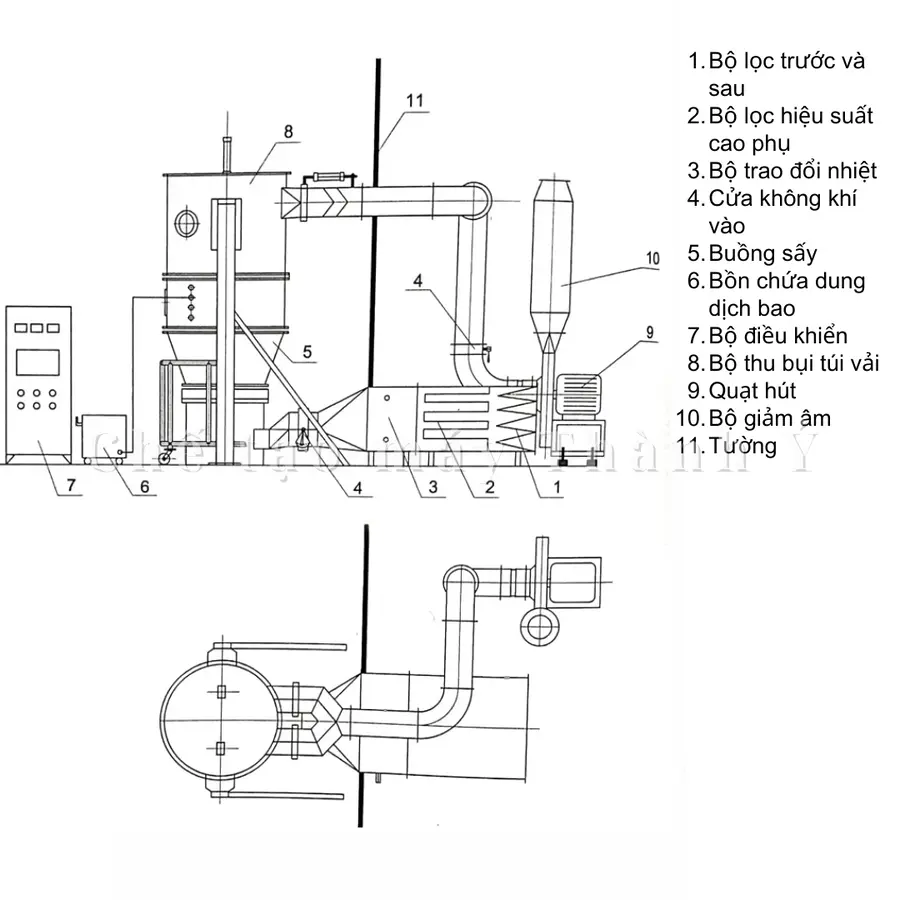 Máy Sấy Và Tạo Hạt Tầng Sôi TY-STS-60