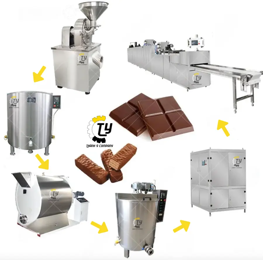 Dây Chuyền Chế Biến Và Tạo Hình Sô Cô La