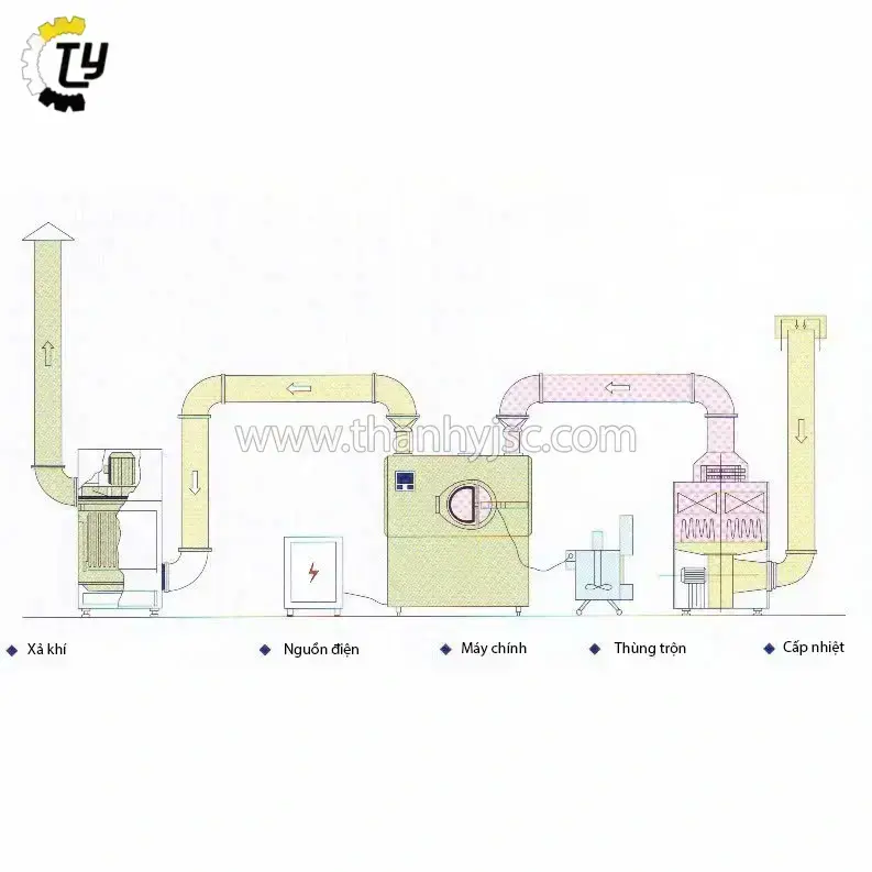 Máy Bao Phim Hiệu Suất Cao BG-10