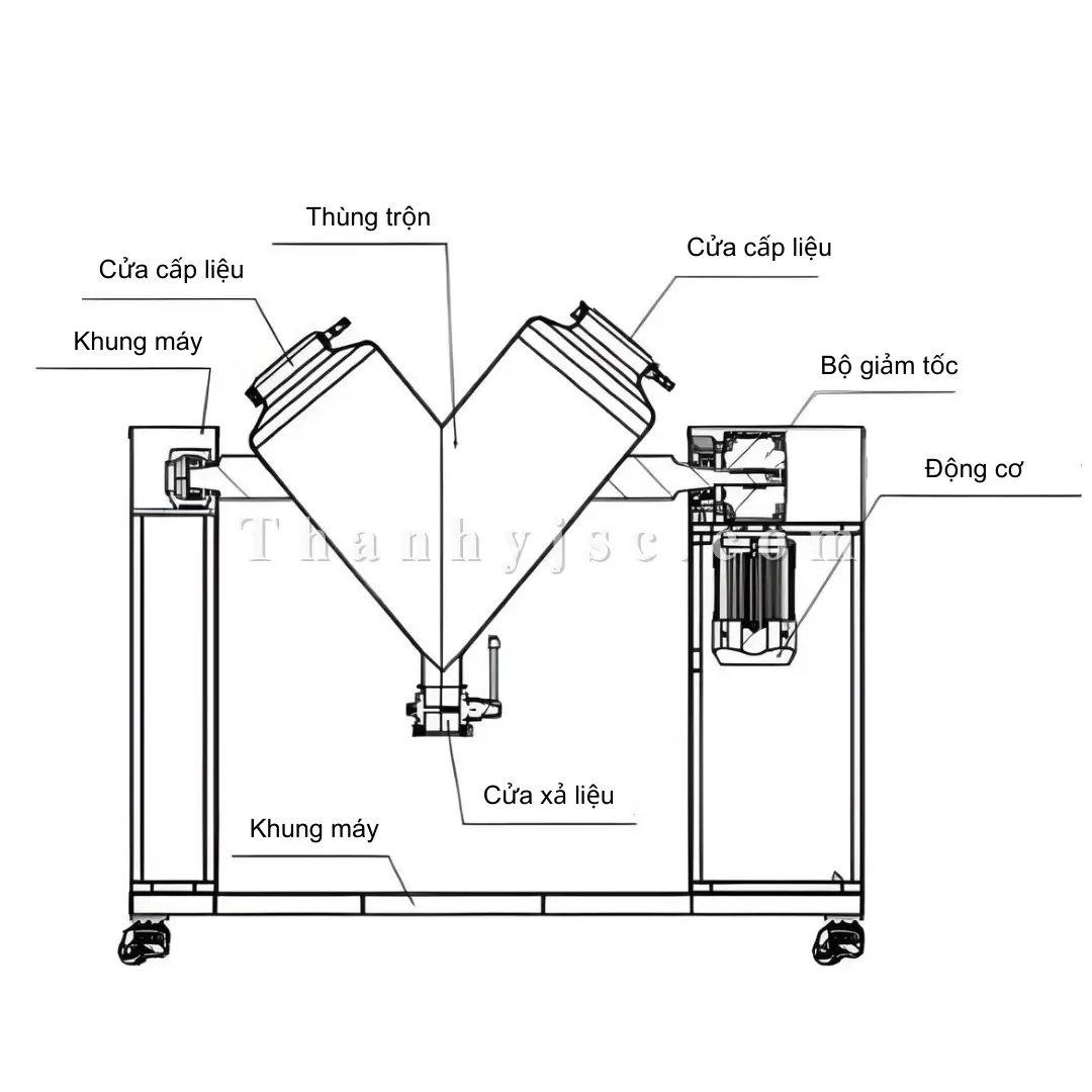 Cấu Tạo Và Nguyên Lý Hoạt Động Máy Trộn Chữ V