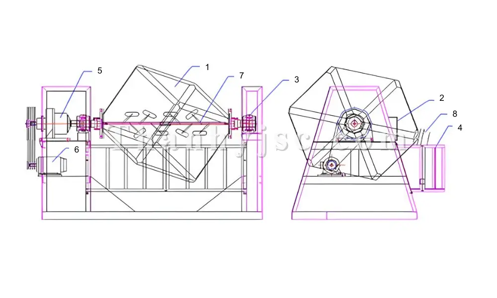 Cấu Tạo Và Nguyên Lý Hoạt Động Của Máy Trộn Lập Phương