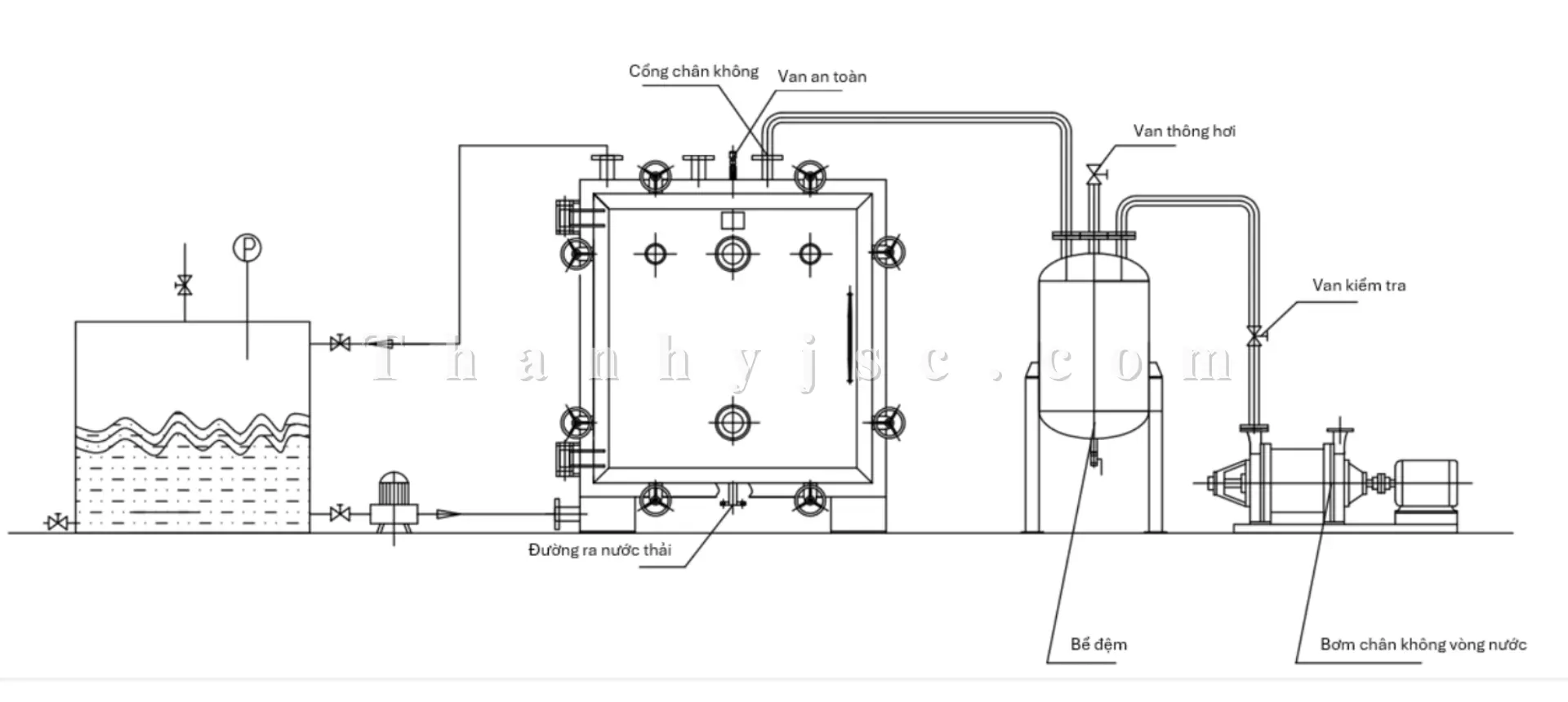 Cấu Tạo Và Nguyên Lý Hoạt Động Của Máy Sấy Chân Không